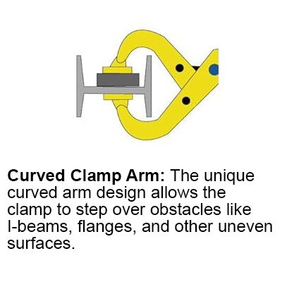 Secure Grip Shark Clamp, 6.5"